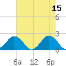 Ocean City tide chart for Monday, May 15, 2023