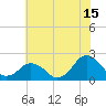 Ocean City tide chart for Saturday, July 15, 2023