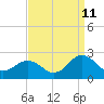 Ocean City tide chart for Monday, September 11, 2023