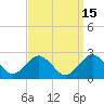 Ocean City tide chart for Friday, September 15, 2023