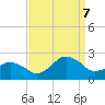 Ocean City tide chart for Thursday, September 7, 2023