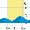 Ocean City tide chart for Friday, September 8, 2023