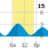 Ocean City tide chart for Wednesday, November 15, 2023