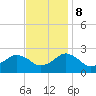 Ocean City tide chart for Wednesday, November 8, 2023