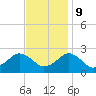 Ocean City tide chart for Thursday, November 9, 2023