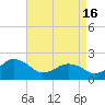 Ocean City tide chart for Tuesday, April 16, 2024