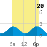 Ocean City tide chart for Saturday, April 20, 2024