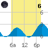 Ocean City tide chart for Thursday, June 6, 2024