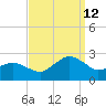 Ocean City tide chart for Thursday, September 12, 2024