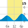 Ocean City tide chart for Sunday, September 15, 2024