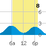 Ocean City tide chart for Tuesday, April 8, 2025