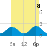 Ocean City tide chart for Thursday, May 8, 2025