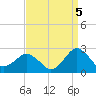 Ocean City tide chart for Friday, September 5, 2025