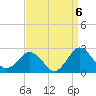 Ocean City tide chart for Saturday, September 6, 2025