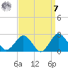 Ocean City tide chart for Sunday, September 7, 2025