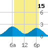 Ocean City tide chart for Sunday, March 15, 2026