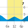 Ocean City tide chart for Tuesday, April 7, 2026