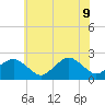 Ocean City tide chart for Tuesday, June 9, 2026