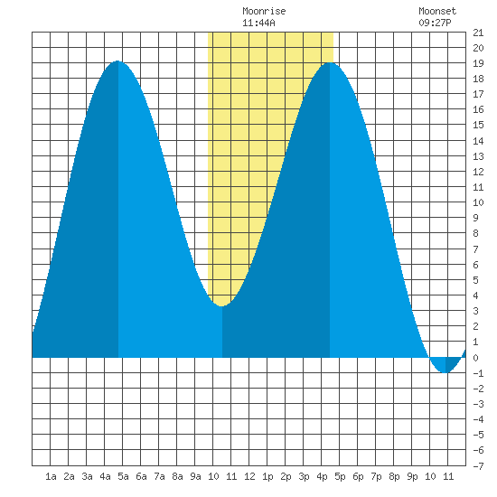 Bear Cove tide chart for Saturday, January 16, 2021