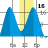 Bear Cove tide chart for Saturday, January 16, 2021