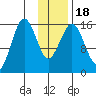 Bear Cove tide chart for Monday, January 18, 2021