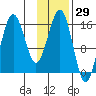 Bear Cove tide chart for Friday, January 29, 2021