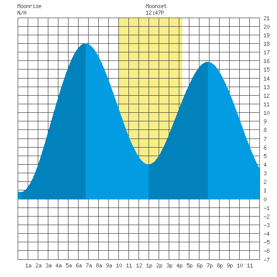 Bear Cove tide chart for Tuesday, January 5, 2021