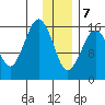 Bear Cove tide chart for Thursday, January 7, 2021