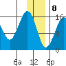Bear Cove tide chart for Friday, January 8, 2021