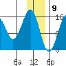 Bear Cove tide chart for Saturday, January 9, 2021