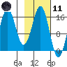 Bear Cove tide chart for Thursday, February 11, 2021