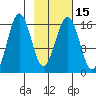 Bear Cove tide chart for Monday, February 15, 2021