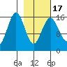 Bear Cove tide chart for Wednesday, February 17, 2021