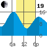Bear Cove tide chart for Friday, February 19, 2021
