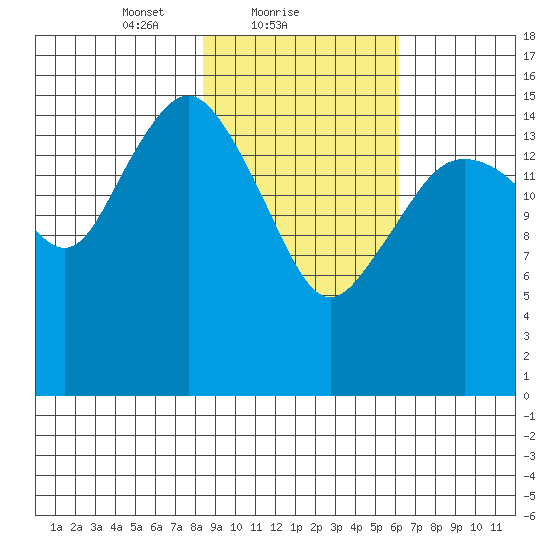 Bear Cove tide chart for Saturday, February 20, 2021