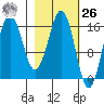 Bear Cove tide chart for Friday, February 26, 2021