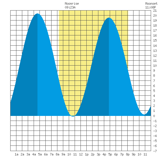 Bear Cove tide chart for Monday, March 15, 2021