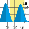 Bear Cove tide chart for Monday, March 15, 2021