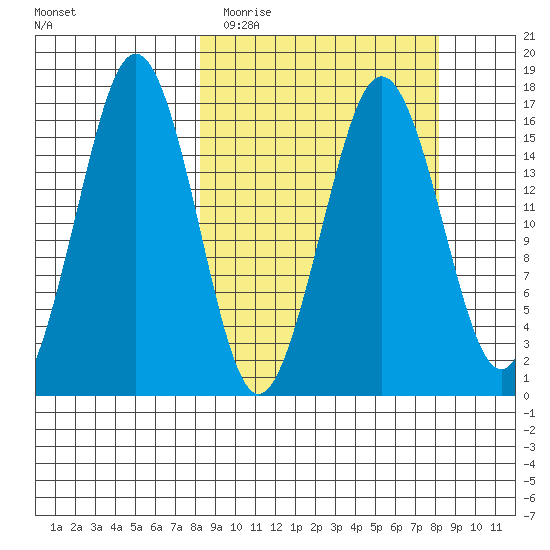 Bear Cove tide chart for Tuesday, March 16, 2021