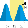 Bear Cove tide chart for Tuesday, March 16, 2021