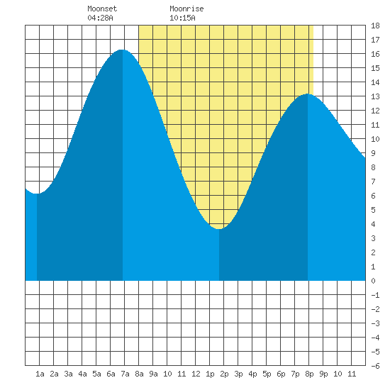 Bear Cove tide chart for Saturday, March 20, 2021