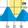Bear Cove tide chart for Saturday, March 20, 2021