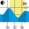 Bear Cove tide chart for Sunday, March 21, 2021