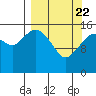 Bear Cove tide chart for Monday, March 22, 2021