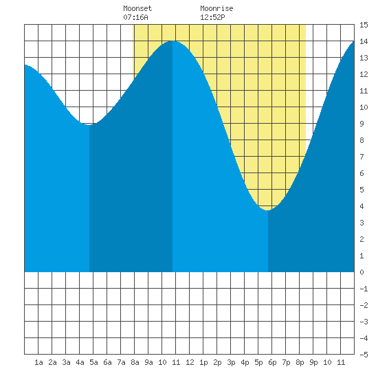 Bear Cove tide chart for Tuesday, March 23, 2021