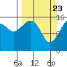 Bear Cove tide chart for Tuesday, March 23, 2021