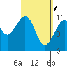 Bear Cove tide chart for Sunday, March 7, 2021
