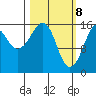 Bear Cove tide chart for Monday, March 8, 2021