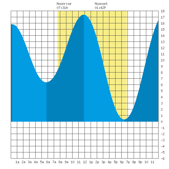 Bear Cove tide chart for Tuesday, March 9, 2021