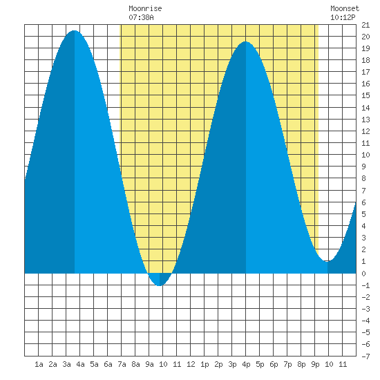 Bear Cove tide chart for Monday, April 12, 2021